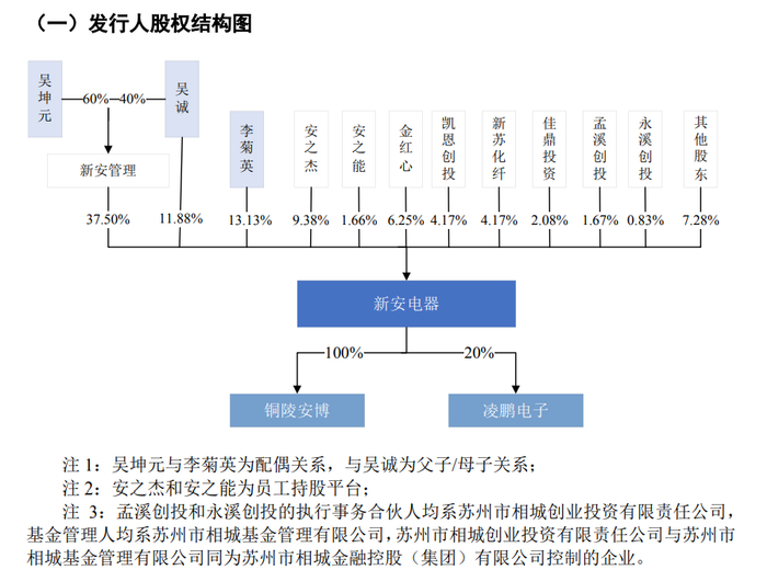 （资料来源：新安电器招股书）