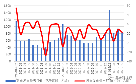 资料来源：Wind，信达证券研发中心