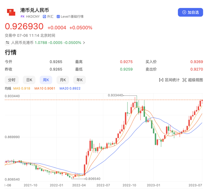 港元兑人民币周K图（图源：百度股市通）