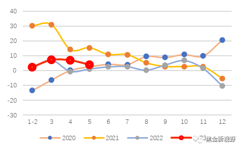 资料来源：Wind，信达证券研发中心