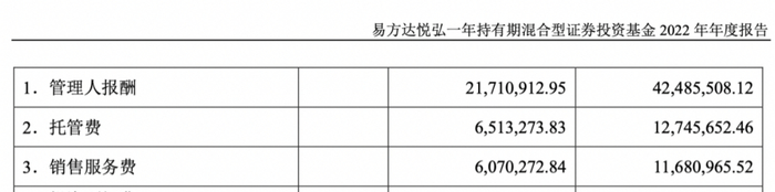 ↑截图自2022年年报