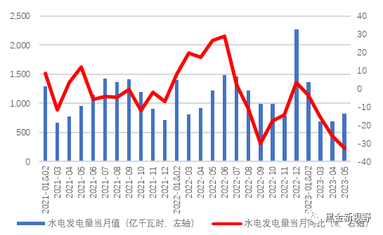资料来源：Wind，信达证券研发中心