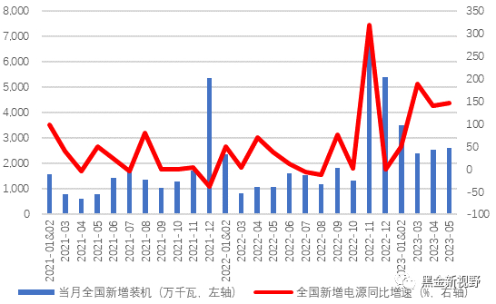 资料来源：Wind，信达证券研发中心