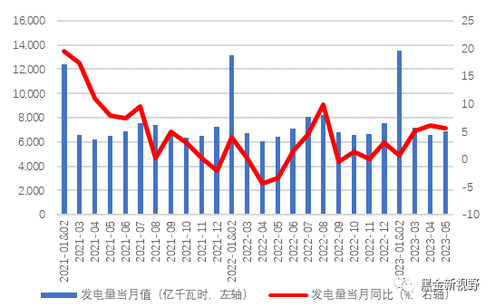 资料来源：Wind，信达证券研发中心