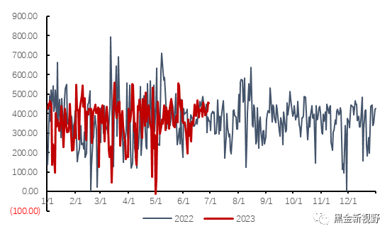 资料来源：泛能网，信达证券研发中心