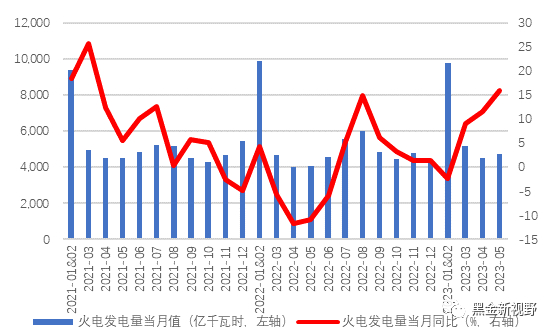 资料来源：Wind，信达证券研发中心
