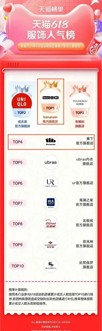 图片来源：天猫