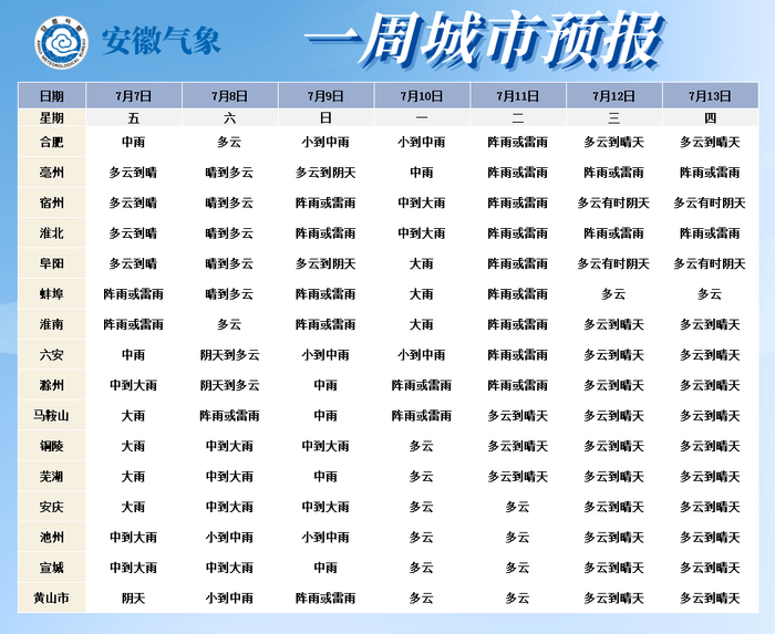 来源：安徽省气象台