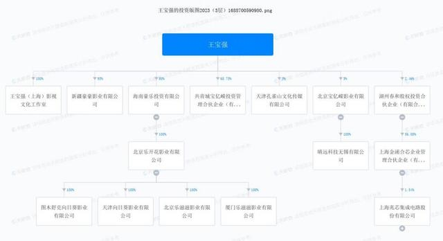 图片来源：天眼查