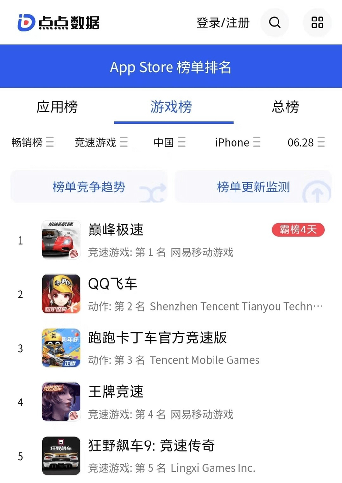图源：点点数据