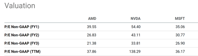 来源：寻求 Alpha 数据