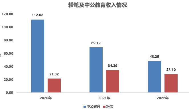 数据来源：Wind、《理财周刊-财事汇》整理