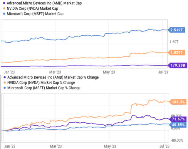 来源：寻求 Alpha 数据