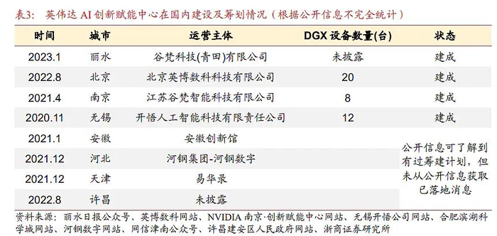 图源：浙商证券研究所