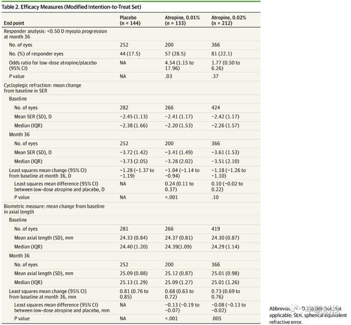图4 NVK002海外III期临床疗效数据（来源：资料1，JAMA）