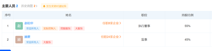 （上海伯邑餐饮管理有限公司（茉酸奶为旗下品牌）主要人员，图源天眼查）