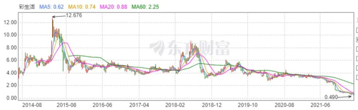 图片来源|东方财富（特此感谢）