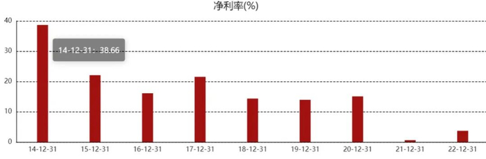 图片来源|东方财富（特此感谢）