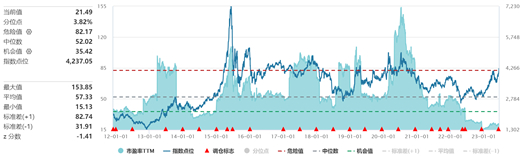 （数据来源：Wind，截止日期2023年6月16日）