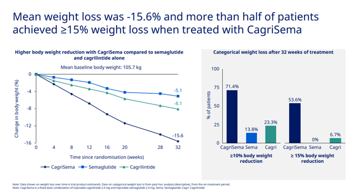 图片来源：诺和诺德官网