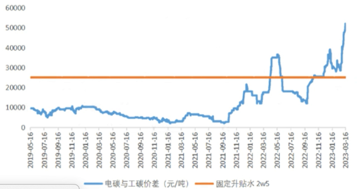 资料来源：“广期所新能源·新未来系列视频培训”第四期