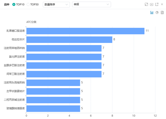 截图来源：药融云一致性评价数据库-全局分析