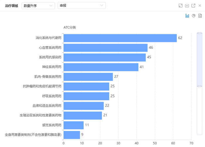 截图来源：药融云一致性评价数据库-全局分析