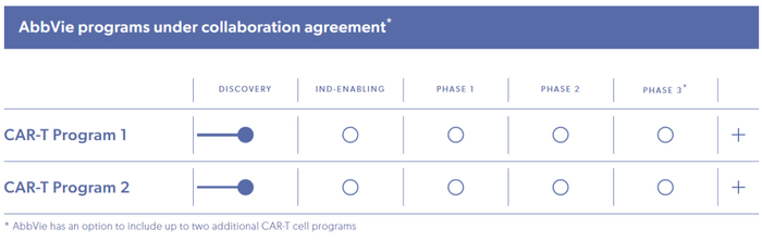 Caribou 研发管线   来源：官网