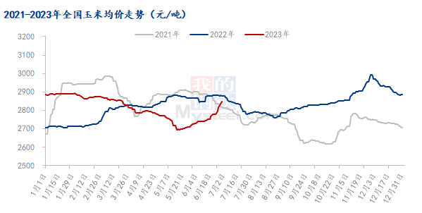 数据来源：钢联数据