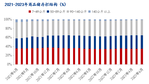数据来源：钢联数据
