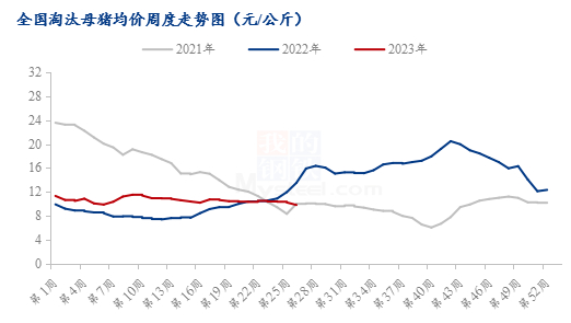 数据来源：钢联数据