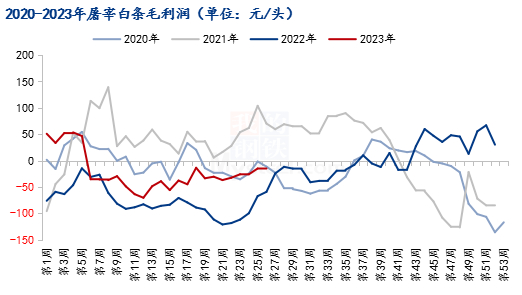 数据来源：钢联数据