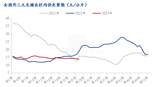 数据来源：钢联数据