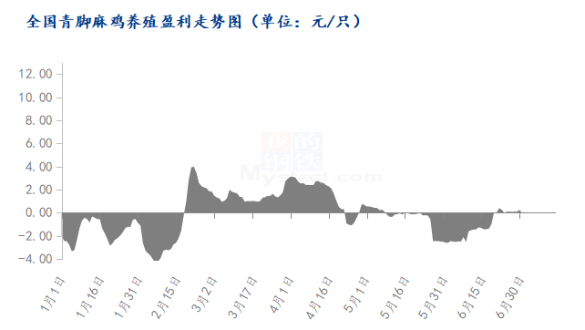 数据来源：钢联数据