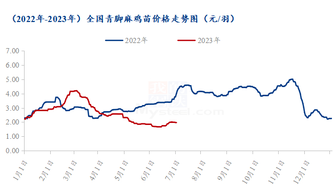 数据来源：钢联数据