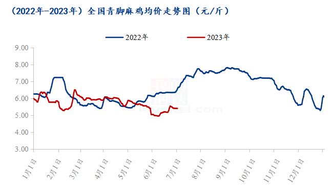 数据来源：钢联数据