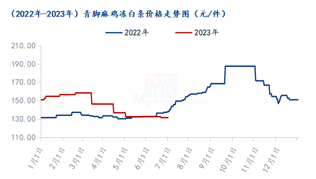 数据来源：钢联数据