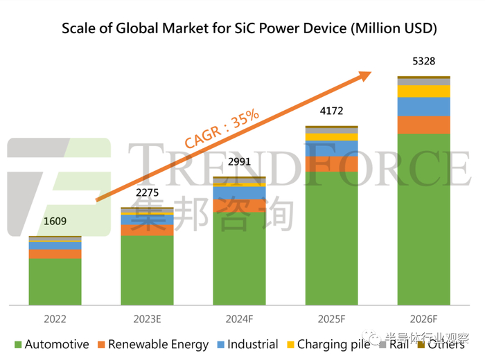 图源：TrendForce集邦咨询