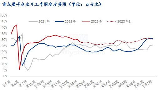 数据来源：钢联数据