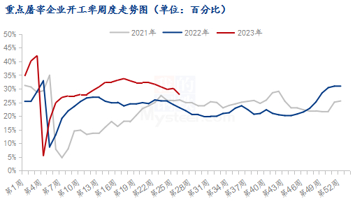 数据来源：钢联数据
