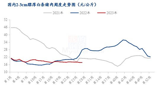 数据来源：钢联数据