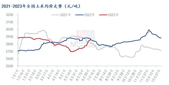 数据来源：钢联数据