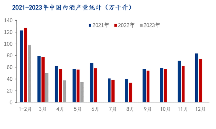 数据来源： 工信部