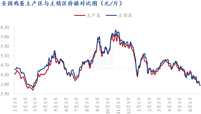 数据来源：钢联数据
