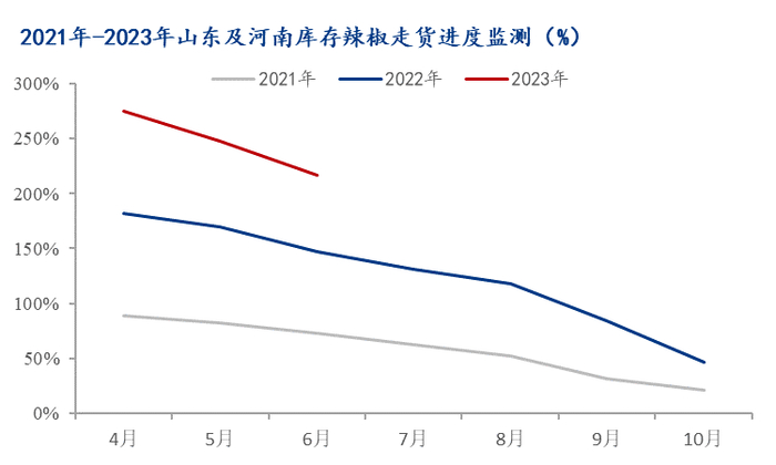 数据来源：钢联数据