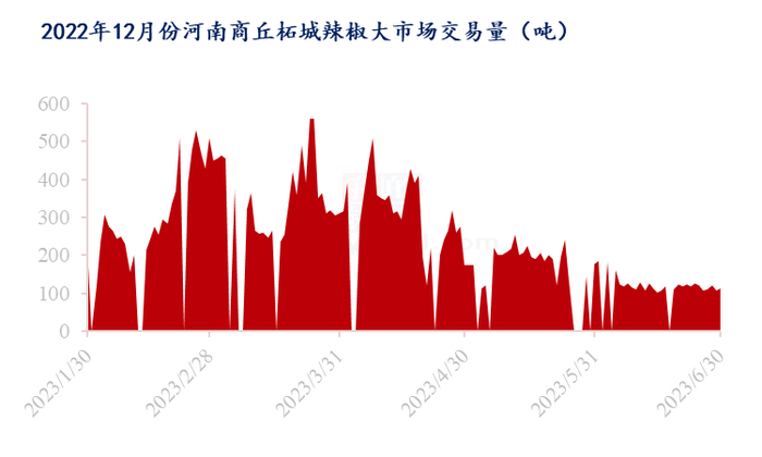 数据来源：钢联数据