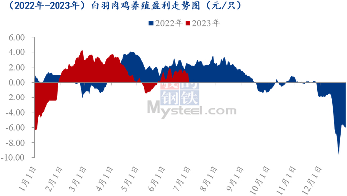 数据来源：钢联数据