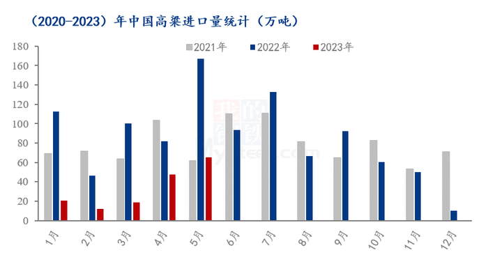 数据来源：海关总署