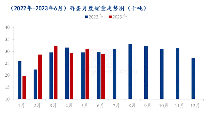 数据来源：钢联数据