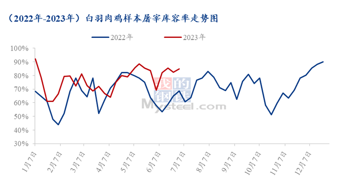 数据来源：钢联数据